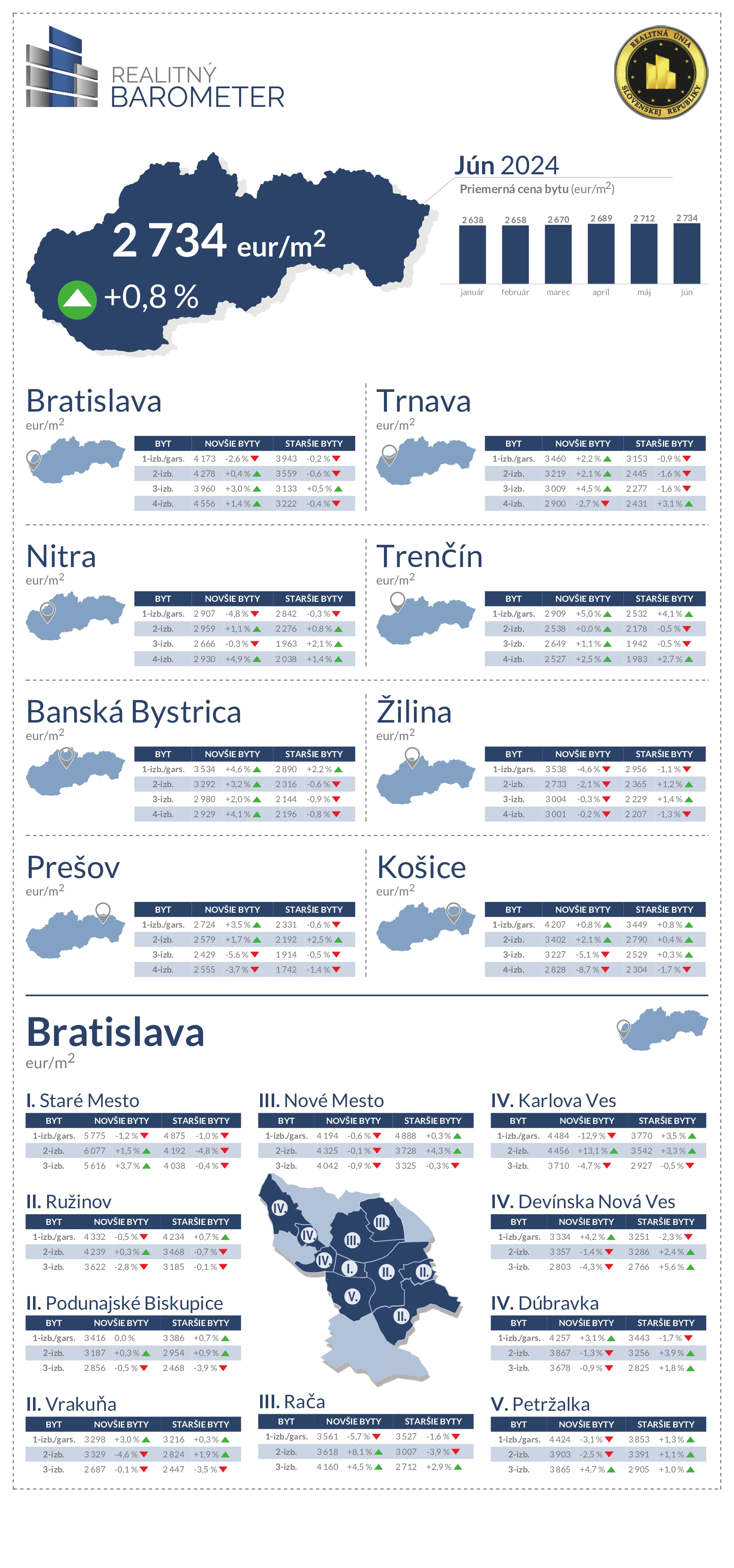 barometer jun 2024