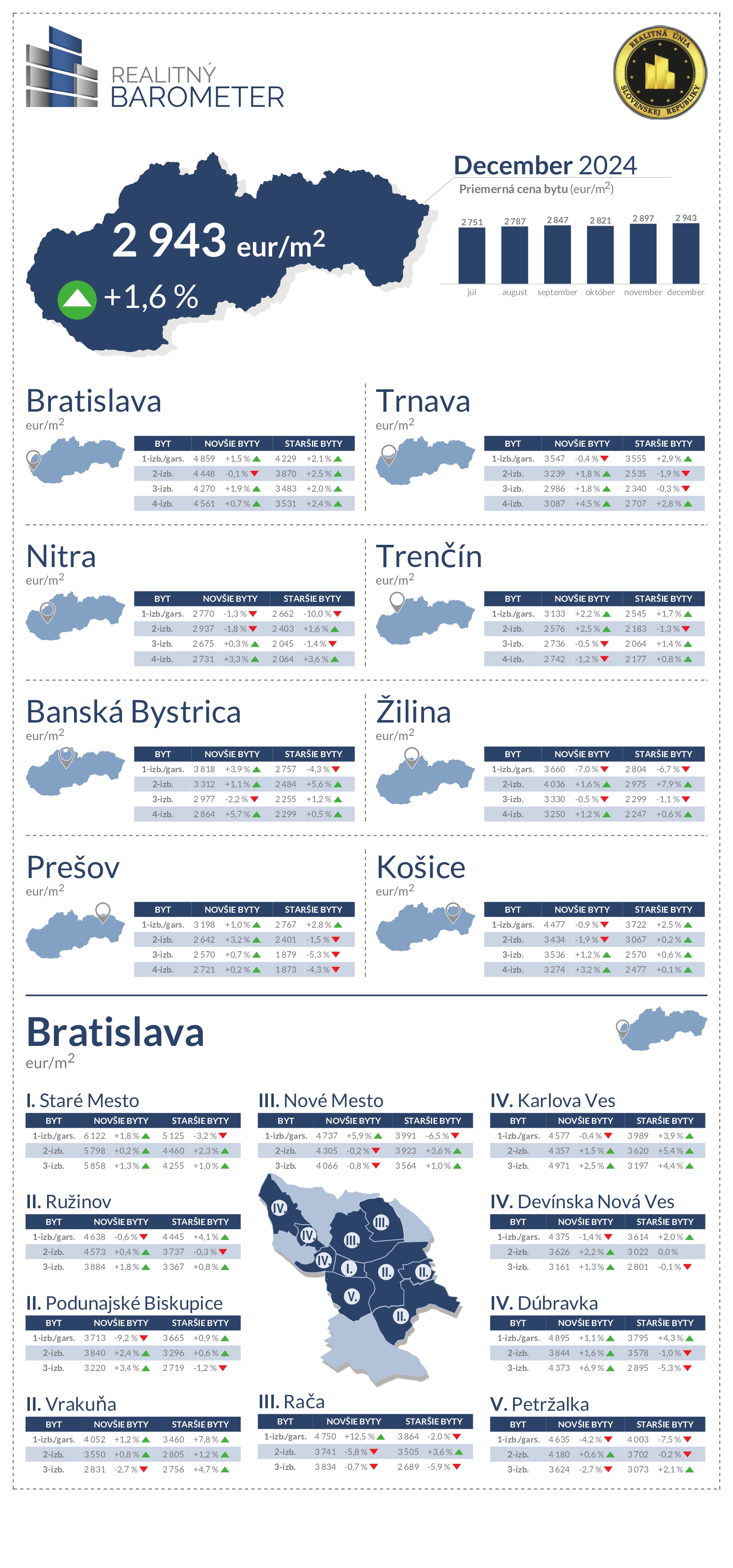 barometer december 2024